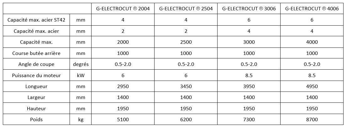 image données techniques G Electrocut